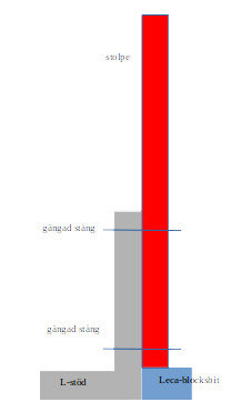 Schematisk illustration av en stolpe fastsatt med gängad stång i en L-betongstödsmur.