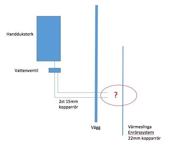 Schematisk bild av kopplingar för handdukstork i källare med markerat osäkert område för vattenventilanslutning.