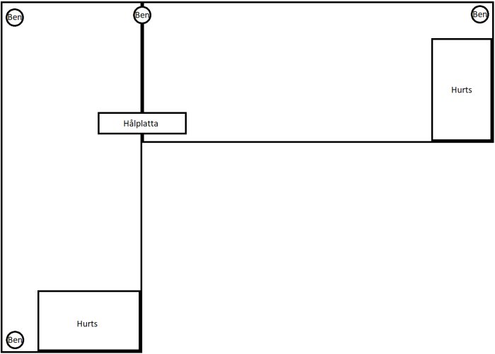 Schematisk ritning av kontorsbord med furuskivor, hålplatta och placering av ben och hurtsar.