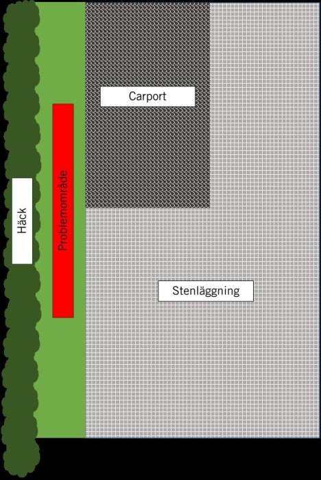 Skiss över trädgård med problemområde märkt i rött, carport, häck och stenläggning.