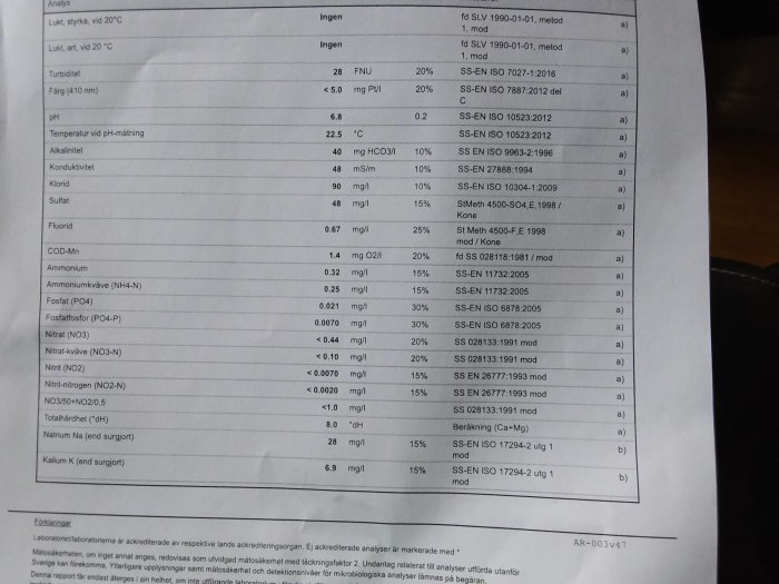 Laboratorieanalysrapport med resultat för vattenprov från borrhål med detaljer som pH, konduktivitet och olika mineraler.