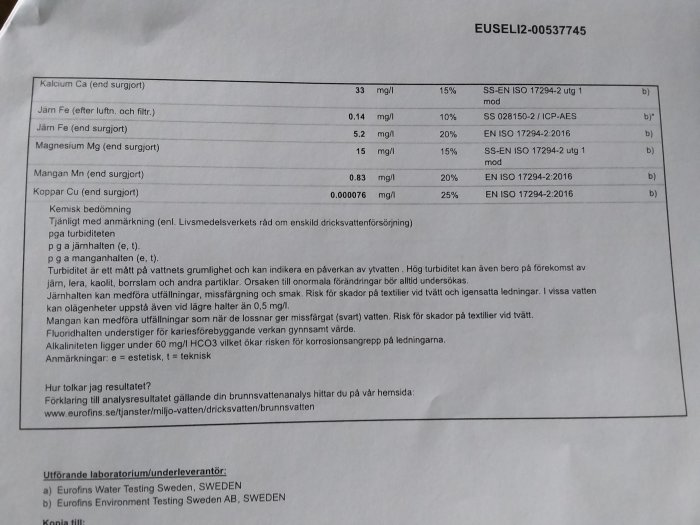 Analysresultat för vattenkvalitet med olika värden och anmärkningar, bland annat turbiditet och järnhalt.