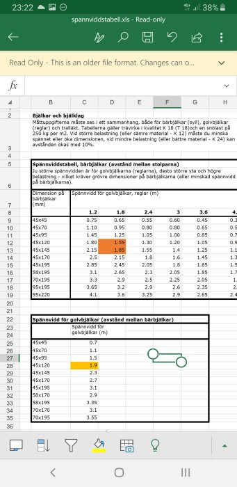 Skärmdump av Excel-tabell för spännviddstabeller med konstruktionsdimensioner och bärighet för byggprojekt.