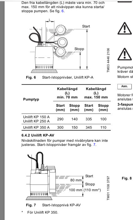 Schematisk bild av start- och stoppnivåer för Unilift KP-A och KP-AV pumpar med måttangivelser.
