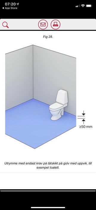 Illustration av ett toalettrum med blått golv och krav på minst 50mm uppvik enligt branschregler.