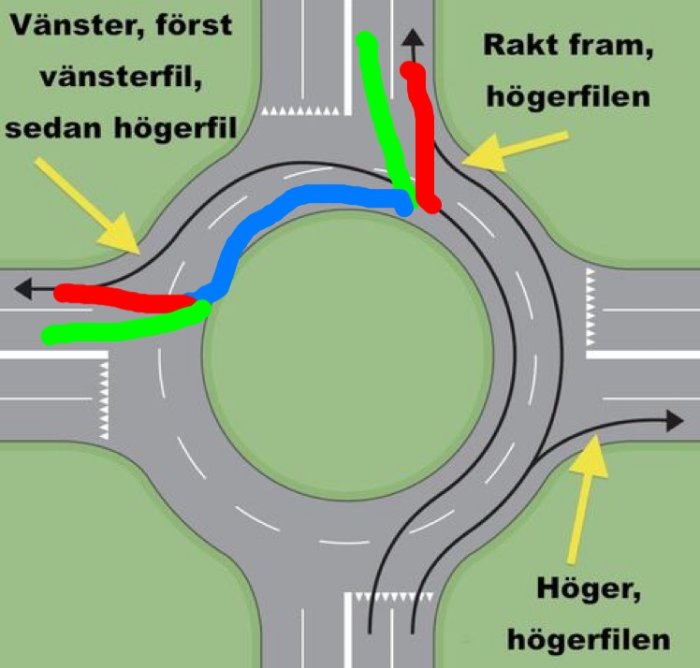 Illustration av korrekta körfilsväxlingar i en rondell med färgade pilar som visar olika rutter.