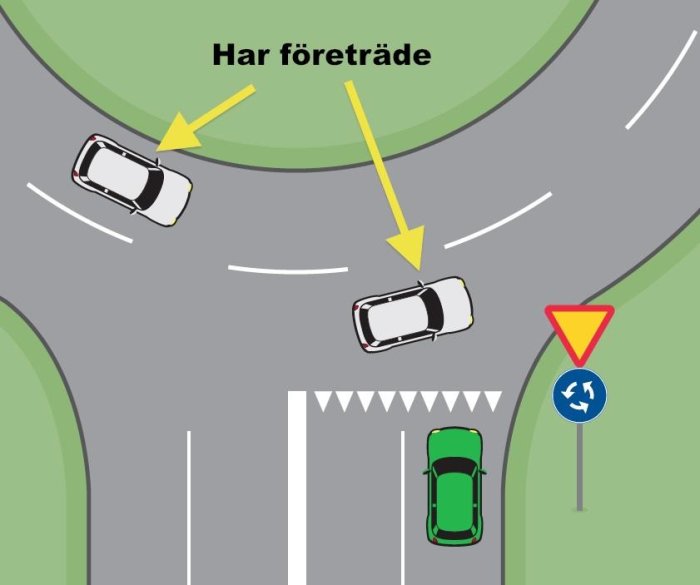 Illustration av en cirkulationsplats med bilar, påbudsskylt och väjningspliktstecken.