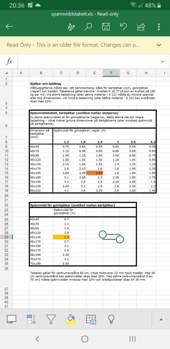 Skärmbild av en spännviddstabell för bjälklag, markerad rad för 45x195 bärlina med 2m mellanrum.