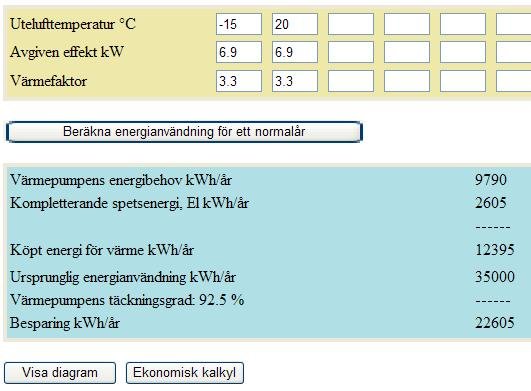 OrustVP_Resultat_kWh.JPG