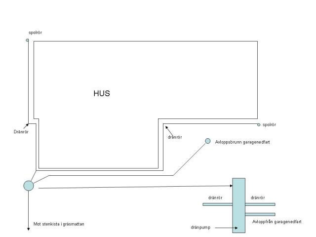 dränering2.jpg