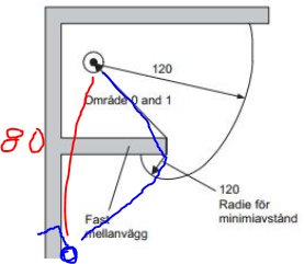 Diagram som visar minsta avstånd på 160 cm mellan dusch och strömbrytare med mått och zoner markerade.