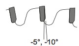 Schematisk illustration av tänder på en kapklinga med negativ spånvinkel angiven i grader.