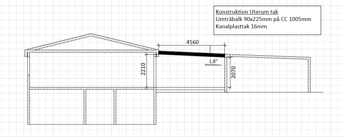 Arkitektonisk ritning av en konstruktion för ett uterumstak med måttangivelser.