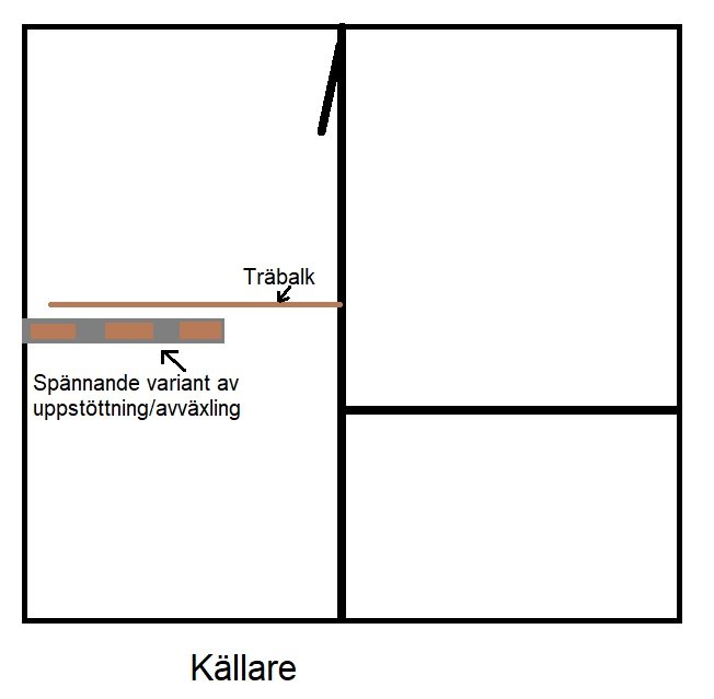 Enkel ritning av husets källare som visar träbalk och en ovanlig uppstöttning/avväxling.