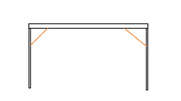 Yksinkertainen piirros autotallin rakenteesta, jossa vaaka- ja pystypalkit sekä vinot oranssit tukit.