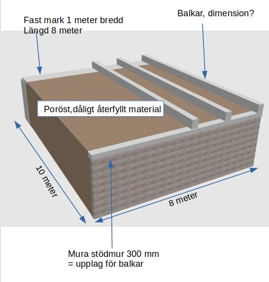 3D-skiss av en konstruktionsplan för balkar över dåligt återfyllt material med måttangivelser.