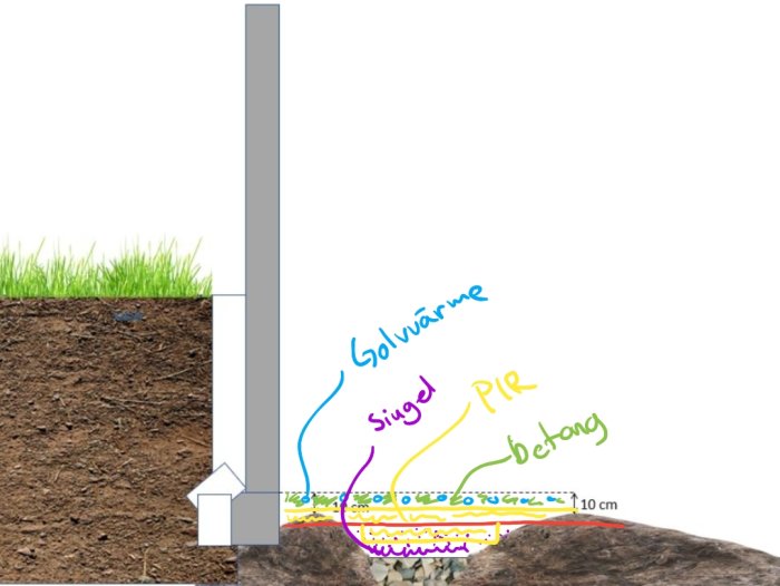 Illustration av grundkonstruktion med isolering och marklager, inklusive måtten och materialnoteringar.