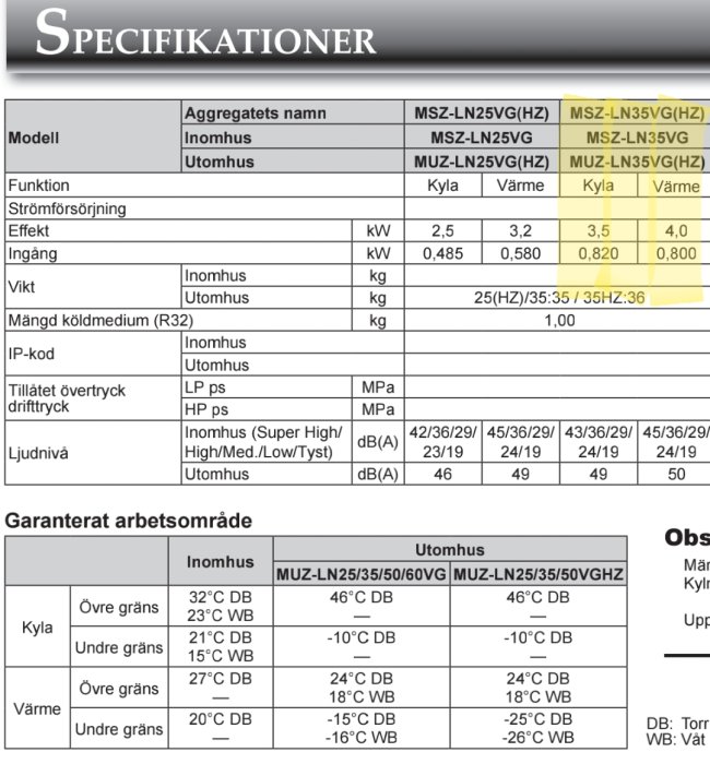 Specifikationsblad för luft-luft värmepump visar modell, funktion, strömförsörjning och effekt.