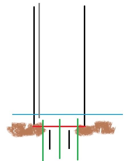 Schematisk bild av en grävd brunn med betongringar, indikation på vatten- och lerlager samt potentiella bevattningssolutioner.
