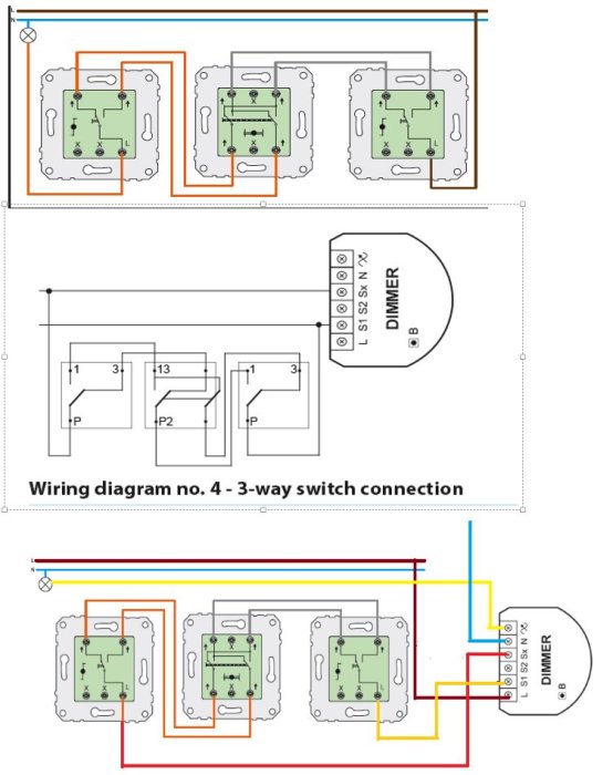 Tre scheman för elanslutning av väggströmbrytare och dimmer, överst nuvarande koppling, mitten enligt manual, underst planerad koppling.