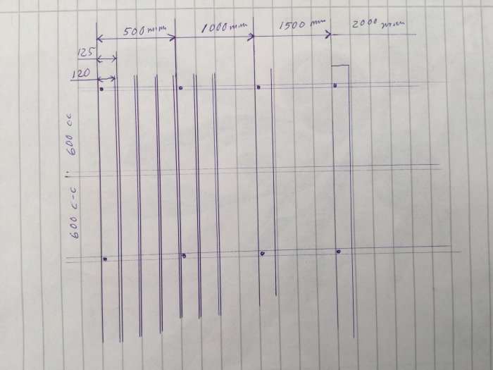 Ritning för trallläggning med markerade mått på 500 mm intervall och skruvpositioner på rutigt papper.