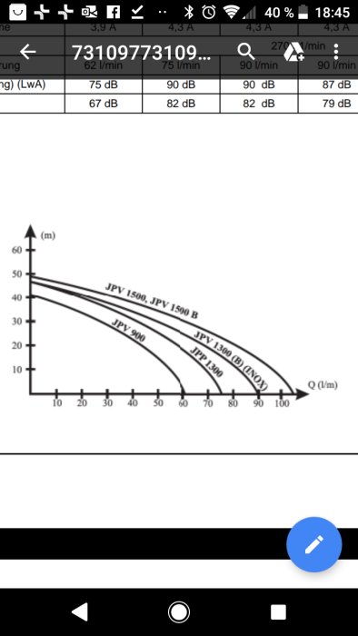 Diagram som visar pumpkurvor för JPV-seriens pumpar med flöde på x-axeln och höjd på y-axeln.