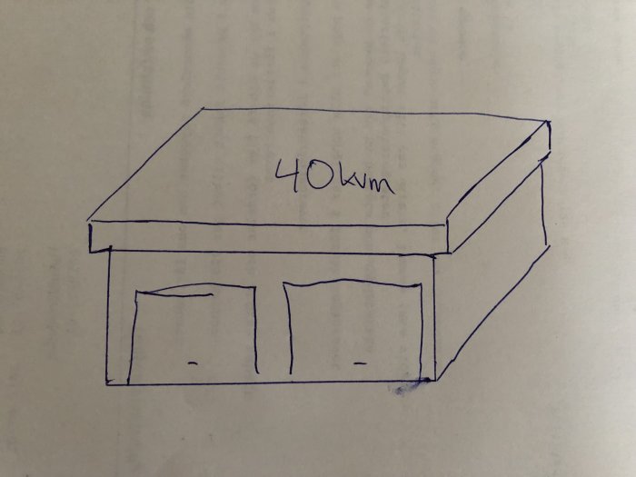 Handritad skiss av ett garage med platt tak och utstick på cirka 20 cm på sidorna.