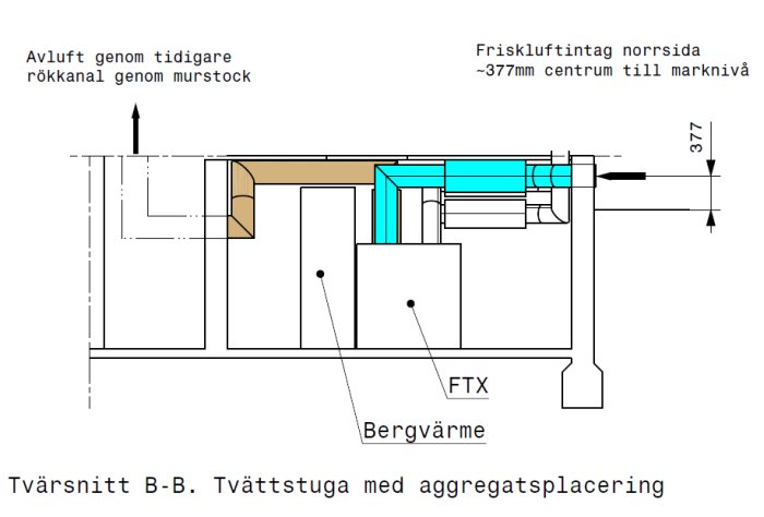 Tvärsnitt av en tvättstuga som visar placering av FTX-aggregat, bergvärmesystem och avluftning via gammal rökkanal.