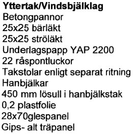 Lista över byggmaterial och konstruktionskomponenter för ett hus tak inklusive betongpannor, underlagspapp YAP 2200, och gips.