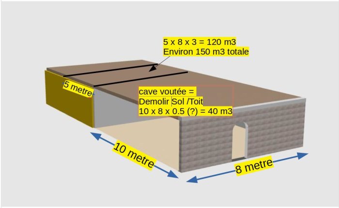 3D-modell som visar dimensioner och volymberäkningar för en byggkonstruktion med överslagskostnader.