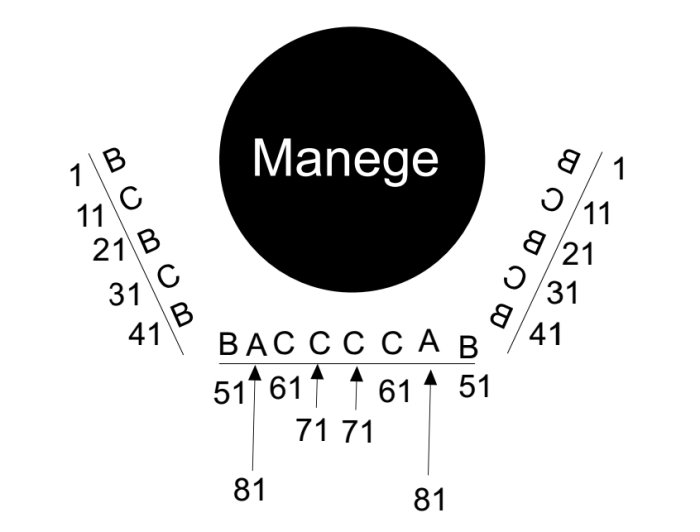 Schematisk bild på en belysningsrigg för scen med numrerade positioner för LED-lampor.