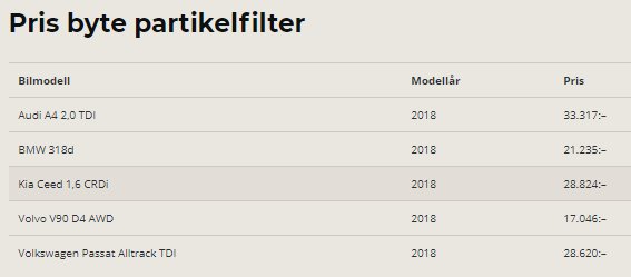 Tabell över kostnader för byte av partikelfilter för olika bilmodeller årsmodell 2018.