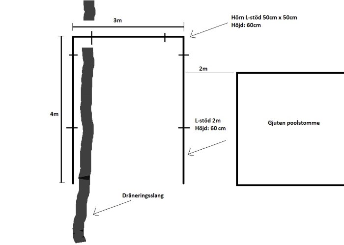 Enkel ritning av L-stödsarrangemang med mått för planerat poolhus.