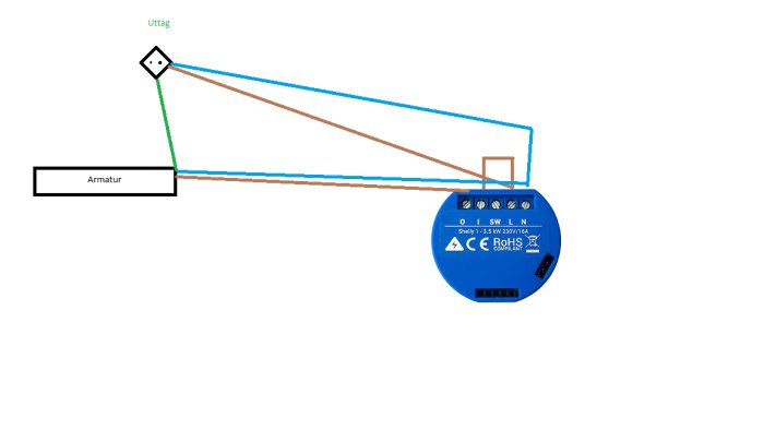 Schematisk illustration av elektrisk koppling med armatur, uttag och en Shelly 1-relämodul.