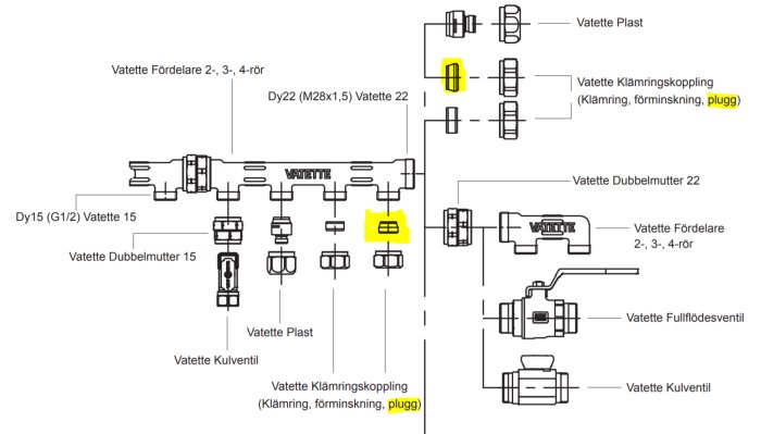 Schematisk bild av Vatette rörkopplingssystem med betecknade komponenter för montering.
