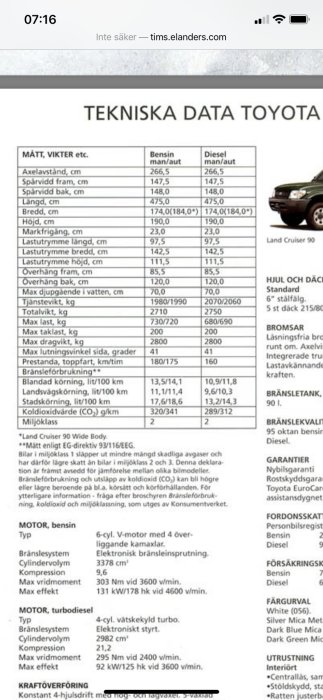 Skärmbild av tekniska data för Toyota Land Cruiser 90, inkluderar mått, vikter och motorinformation.