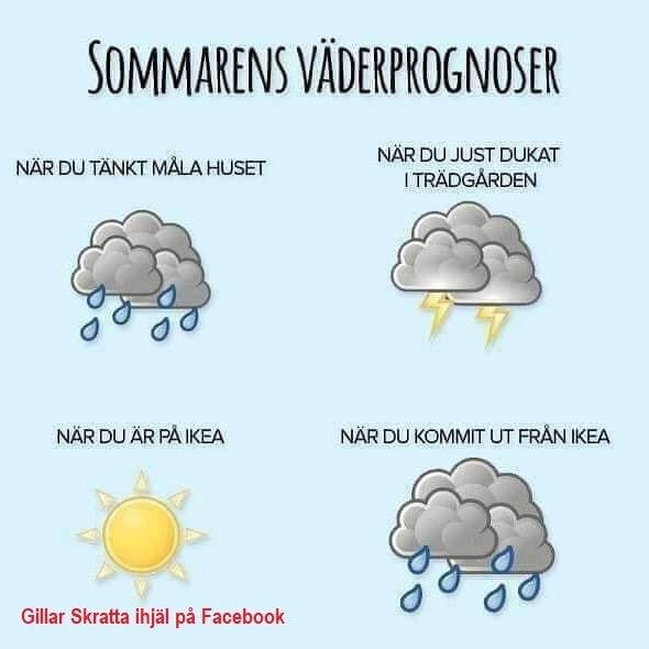 Humoristisk bild som visar fyra väderikoner representerande sommarens väderprognoser vid specifika aktiviteter som måleri och shopping.