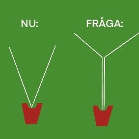 Schmatisk bild av två layouter för guidekablar för en robot, en i V-formation och en parallell.