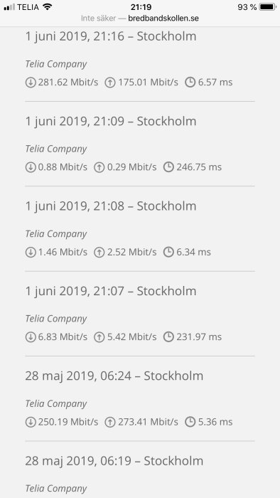 Skärmdump som visar varierande internet-hastighetstester på bredbandskollen.se från Telia Company.