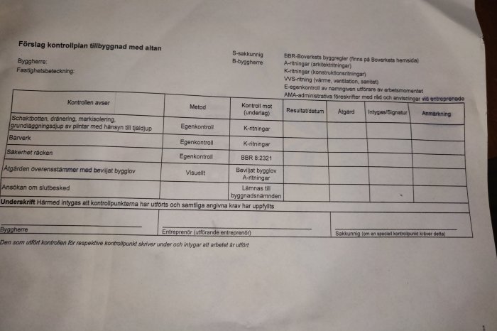 Bild av ett tomt formulär för kontrollplan för tillbyggnad med altan, med fält för byggherre, metod och egenkontroll.