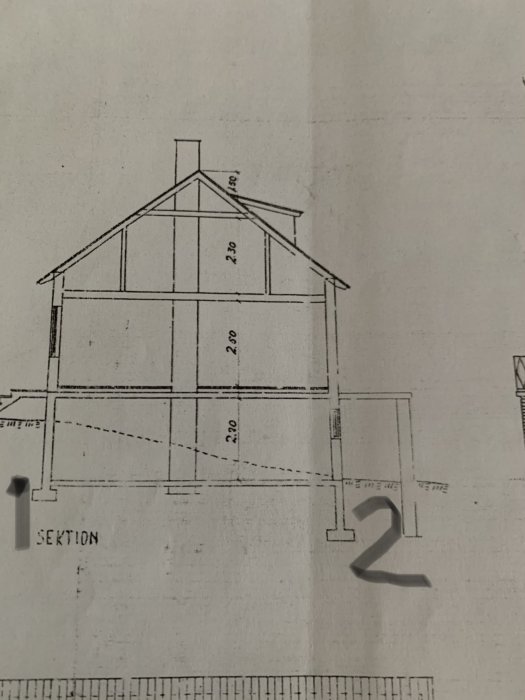 Sektionsritning av ett hus med markerade punkter 1 och 2, som visar grunden i relation till marknivån.