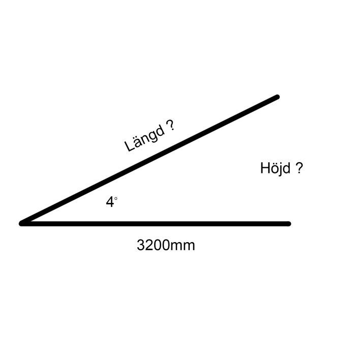 Skiss av en taklutning på 4 grader med bredden angiven som 3200 mm och frågetecken vid längd och höjd.