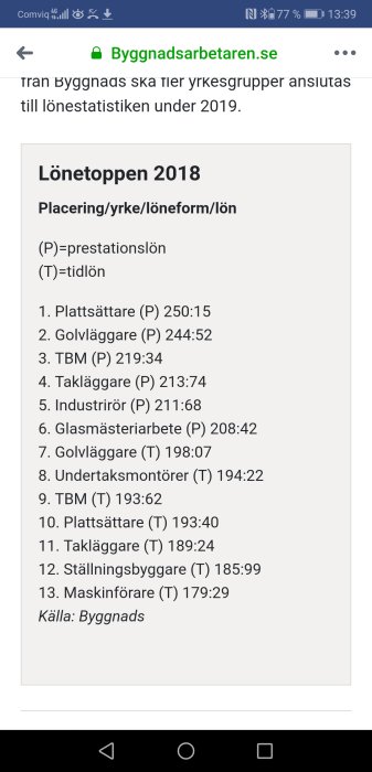 Skärmdump av en lista som visar lönerna för olika byggyrken under 2018.