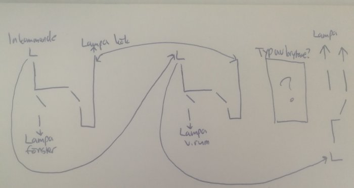 Schematisk handritad skiss över koppling av strömbrytare med ny brytare markerad och befintliga anslutningar.