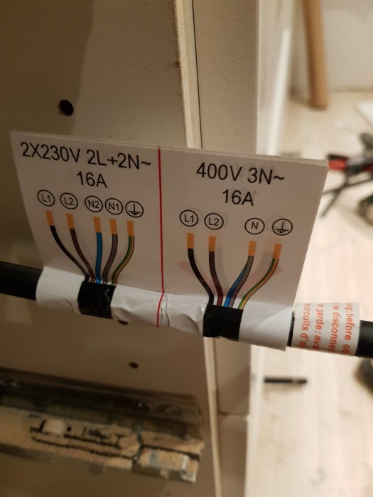 Eluttag med etikett som visar ledningar för 2x230V och 400V med anslutna kablar.