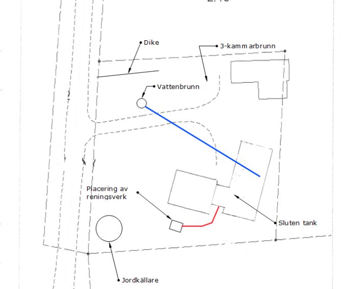 Schematisk tomtkarta som visar placering av reningsverk, brunnar och avlopp i anslutning till en fastighet.