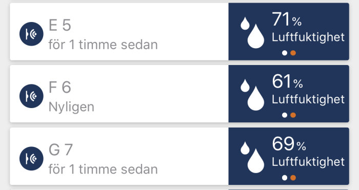 Bilddata som visar luftfuktighetsvärden, 71%, 61% och 69%, med tidangivelser en timme sedan och nyligen.