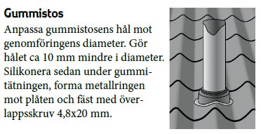 Illustration av korrekt montering av en gummistos genom tak med plåtprofilering.
