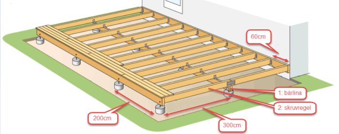 Illustration av en altanstruktur med mätningar, inklusive bärlinornas och skruvreglarnas placering och dimensioner.