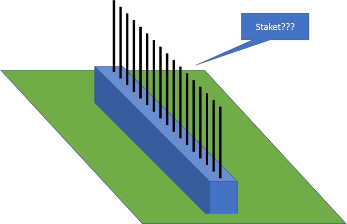 Illustration av två grå konstruktioner på grön mark, en mur och en potentiell staketstruktur med frågan "Staket???